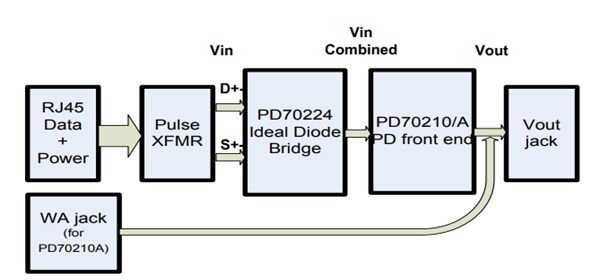 Block Diagram - Microsemi / Microchip PD70224EVB Development Tool